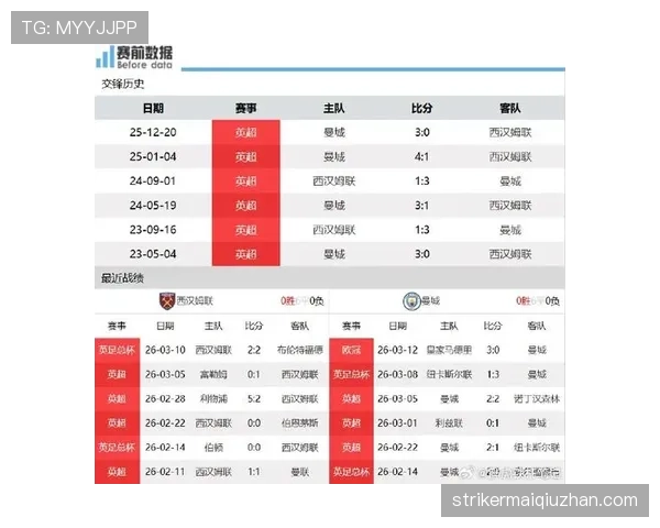 曼城多线压力轮换体系面临考验，对赛季走势与关键战能力造成影响