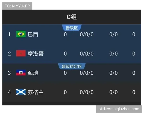 2026世界杯C组完整赛果：6场小组赛信息整理